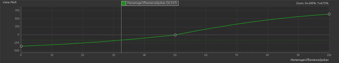 Animalese_VoicePitch